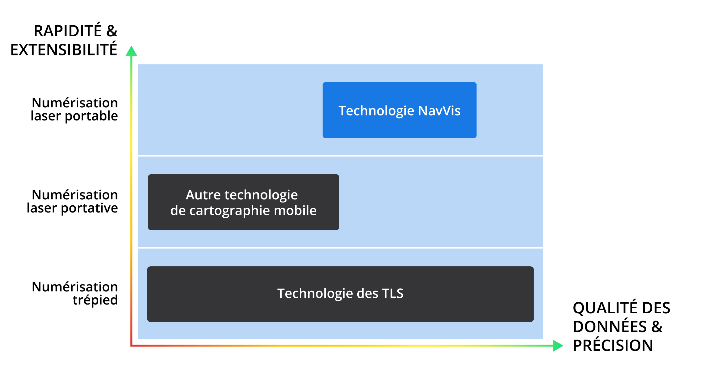 graph-speed-vs-quality-FR-2296 × 1246