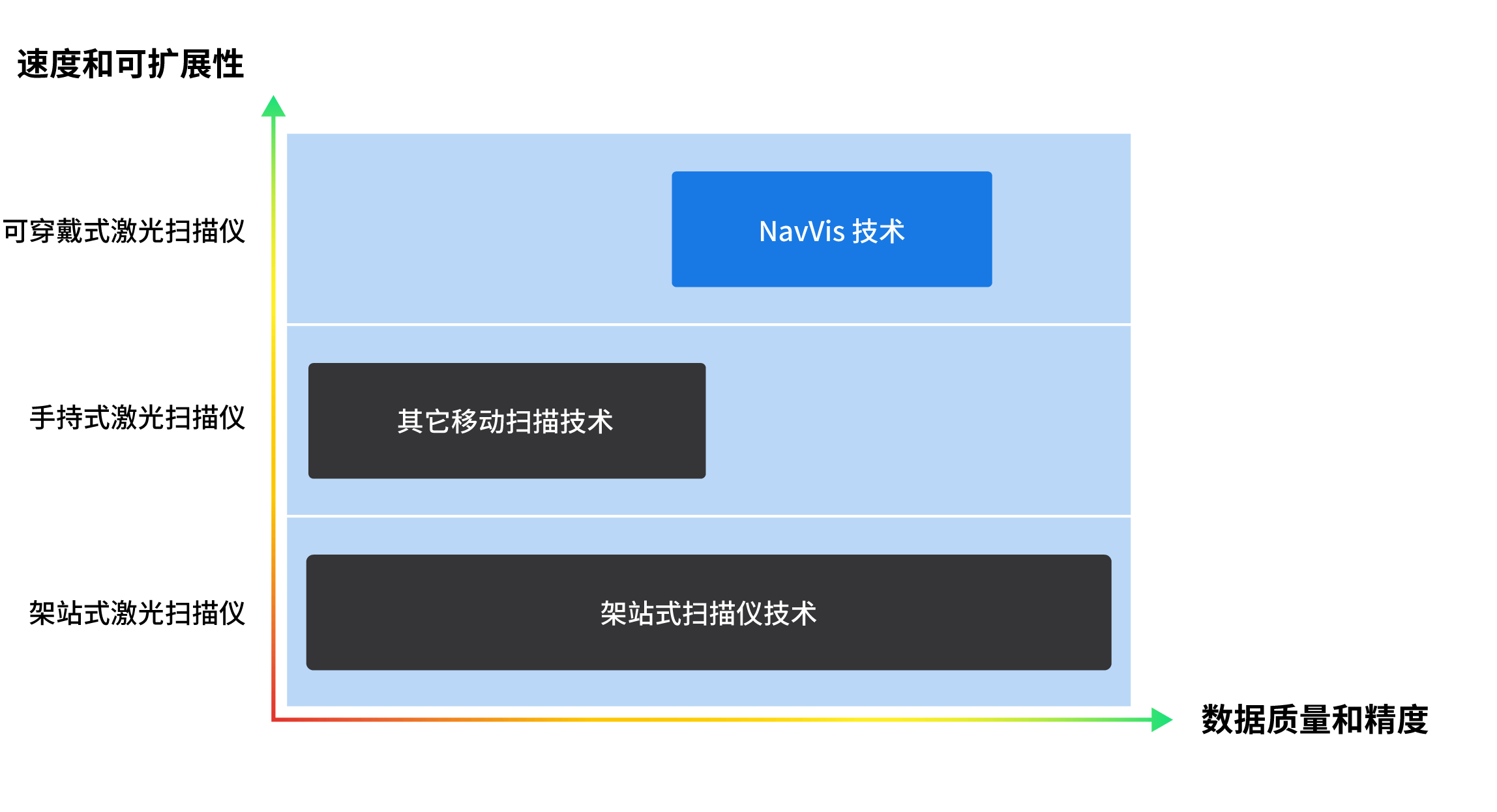 graph-speed-vs-quality-ZH-2296 × 1246